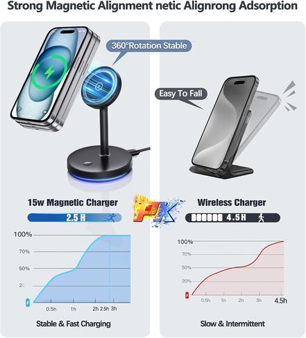 Magnetic Phone Stand for Desk Mag-Safe Phone Holder Adjustable Angle Phone Stand with 360° Rotation Folding Cell Phone Stand Compatible with iPhone 16 15 14 13 12 Series in Saudi Arabia