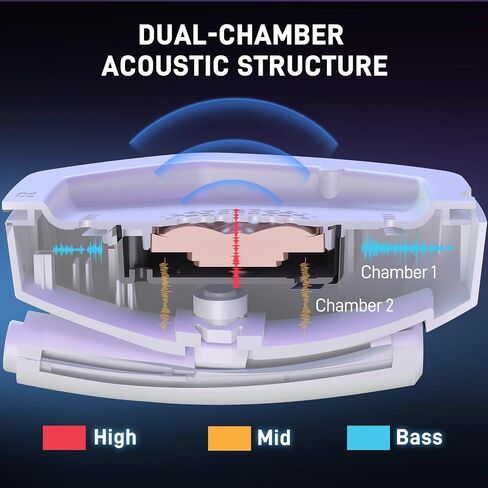 UHURU Dual Wireless Gaming Headset with Microphone for PS5 PS4 PC: Gaming Headphones with Stereo Sound - 32Hr Battery - Cool RGB in Saudi Arabia