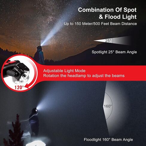 Jexree Headlamp Rechargeable 1500 Lumen LED USB Rechargeable Headlight w/Red Light IP65 Waterproof Head Lamp with Bright Flashlight Beam for Hiking & Outdoor Camping Gear, Black in Saudi Arabia