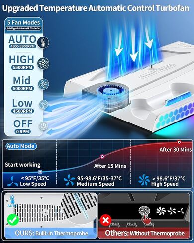 محطة تبريد PS5 Slim/PS5 مع سرعة مروحة تلقائية عن طريق التحكم في درجة الحرارة، محطة إرساء عمودية لـ PS5 مع مروحة تبريد بأربعة مستويات وRGB، ملحقات PS5 مع شاحن وحدة تحكم للأصل/الحافة و3 محاور USB in Kuwait
