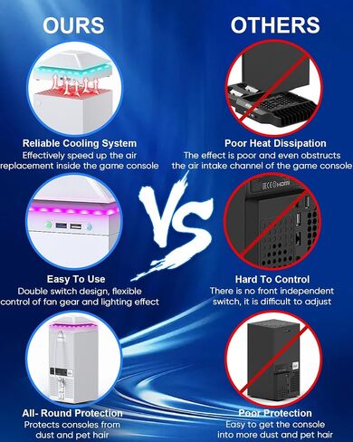 Upgrade RGB Cooling Fan for Xbox Series X with Dust Cover Filter, Colorful LED Light Cooler System Accessories with Low Noise 3 Levels Adjustable Speed Fan (White) in Saudi Arabia