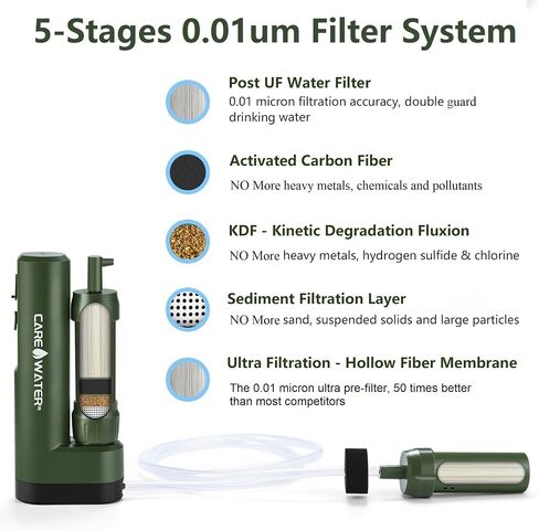 Pro Electric Water Purifier Survival w/Hand Pump, Portable Water Filter Camping Backpacking Hiking Outdoor Travel Emergency, Water Filtration System Survival, Water Purification Tablets Alternative in Saudi Arabia