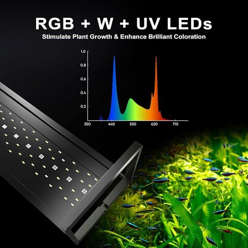 MagTool Brite Series Aquarium LED Light with App-Controlled RGB+W LEDs, Extendable Bracket, Supports Custom Sunrise/Sunset Colors in Manual/Auto/Custom Modes (Brite 60) in Kuwait