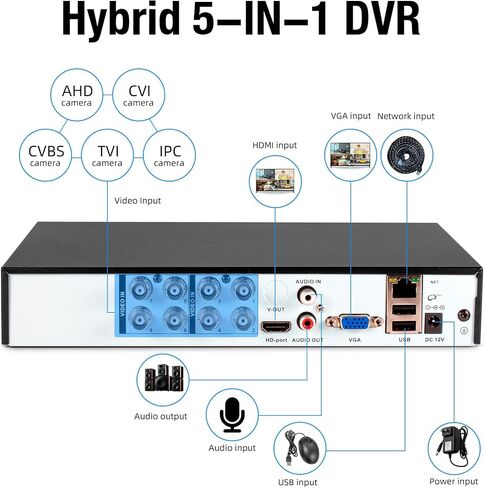 TOWODE 4CH Security Camera System 1080P 4-Channel Hybrid 5-in-1 DVR Security Video Recorder with 1TB Hard Drive 5MP Surveillance Security System with Human Detection, Remote Access 24/7 Recording in Saudi Arabia