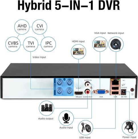 TOWODE 4CH Security Camera System 1080P 4-Channel Hybrid 5-in-1 DVR Security Video Recorder with 1TB Hard Drive 5MP Surveillance Security System with Human Detection, Remote Access 24/7 Recording in Saudi Arabia