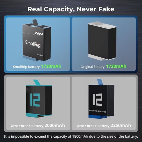 SMALLRIG Camera Battery Charger Case for GoPro 12/11/10/9, with 3-Pack 1720mAh Batteries, Triple-Slot Charger, Support 27W Fast Charging, TFT Display for GoPro Hero 12, 11, 10, 9 Camera - 4565 in Saudi Arabia