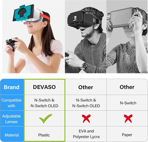 سماعة رأس VR مصممة لجهاز Nintendo Switch & Switch OLED، نظارات الواقع الافتراضي مع عدسات HD قابلة للتعديل، حزام الرأس، نظارات ثلاثية الأبعاد لجهاز Nintendo Switch OLED (أحمر) in Saudi Arabia
