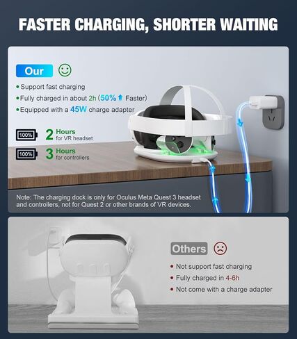 MoKo Charging Dock Station Compatible with Oculus Meta Quest 3 Headset and 2 Controllers, 2 Hours Fast Charging with 45W Power Adapter, Wireless Stand Charger Accessory for Oculus Meta Quest 3, White in Saudi Arabia