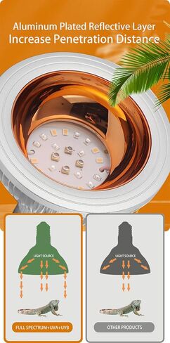 LED UVB Light for Reptiles, 12W UVB 10.0 LED UVB Bulb for Reptile, High Output Full Spectrum Sunlamp UVA UVB Reptile Light for Bearded Dragon, Gecko, Lizard, Snake, Turtle in Saudi Arabia