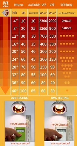 LED UVB Light for Reptiles, 12W UVB 10.0 LED UVB Bulb for Reptile, High Output Full Spectrum Sunlamp UVA UVB Reptile Light for Bearded Dragon, Gecko, Lizard, Snake, Turtle in Saudi Arabia