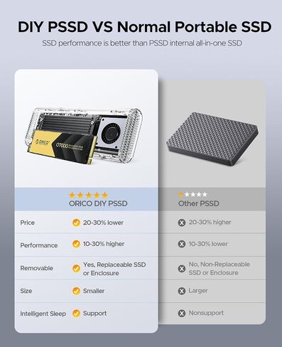 ORICO 2 تيرابايت SSD خارجي، محرك أقراص الحالة الصلبة المحمول يصل إلى 3500 ميجابايت/ثانية، مع PCIe 4.0 2280 NVMe M.2 SSD قابل للإزالة، متوافق مع Thunderbolt 3 & 4 USB4/3.2 Type-C (PSSD-J20) in Saudi Arabia