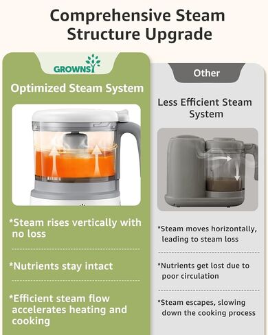 صانع طعام الأطفال من جرونسي بزر واحد، خلاط مطحنة طعام الأطفال بالبخار في جهاز واحد للطهي التلقائي والطحن، آلة خلاط صانع هريس الطفل مع تنظيف ذاتي، رمادي فاتح in Kuwait