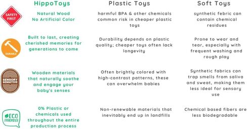 HippoToys Organic Wooden Baby Rattle Toys, 0-12 Months, Montessori Infant Essentials, Baby Sensory Toys, Eco-Friendly Natural Wood, 6 Month Old Teether Toy, Durable Gifts for Baby Boys & Girls in Saudi Arabia