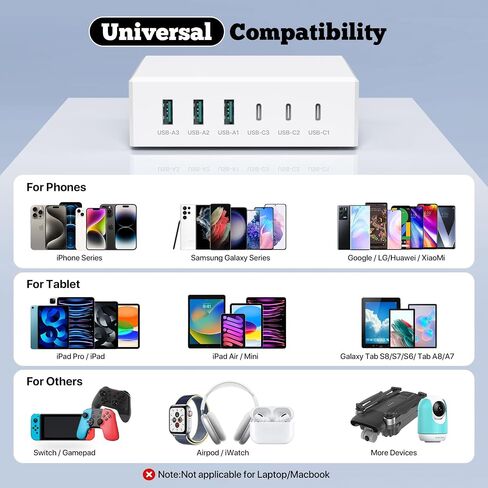 شاحن USB C، حامل شاحن USB C بقوة 55 وات و6 منافذ USB C، محطة شحن USB متعددة لسطح المكتب، شاحن USB متعدد المنافذ 2 USB C 4 USB A متوافق مع iPhone/Google/Xiaomi/Oppo/Tablet إلخ. in Saudi Arabia