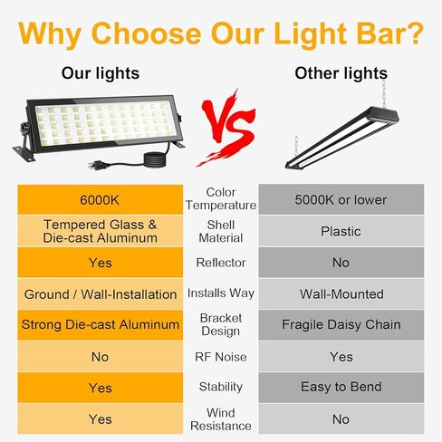 2 حزمة ضوء متجر LED للمرآب، 120 وات 10000 لومن 5000 ك ضوء النهار LED ضوء خليج عالي، IP66 ضوء فيضانات خارجي مقاوم للماء مع قابس أمريكي كابل 5FT لورشة العمل ساحة المرآب مصنع منطقة الإضاءة in Kuwait