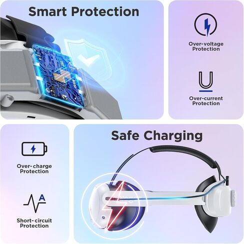 YOGES Battery Head Strap Compatible with Meta Quest 3S & Quest 3, Rechargable Headstrap to Extend Playtime for VR Headset Compatible with Meta Quest 3S Accessories in Saudi Arabia