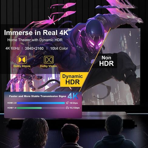 كابل hdmi 18 جيجابت في الثانية بطول 15 قدمًا مع موصلات الإمساك، سلك مرن إيثرنت 2.0 فائق السرعة 4K يدعم 4K@60 هرتز 4:4:4 HDR، HDCP2.2، ARC، ثلاثي الأبعاد وCEC لـ HDTV/PS4/3/Xbox/الشاشة/جهاز العرض إلخ in Saudi Arabia