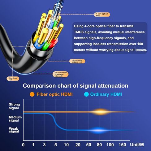 كابل hdmi 18 جيجابت في الثانية بطول 15 قدمًا مع موصلات الإمساك، سلك مرن إيثرنت 2.0 فائق السرعة 4K يدعم 4K@60 هرتز 4:4:4 HDR، HDCP2.2، ARC، ثلاثي الأبعاد وCEC لـ HDTV/PS4/3/Xbox/الشاشة/جهاز العرض إلخ in Saudi Arabia