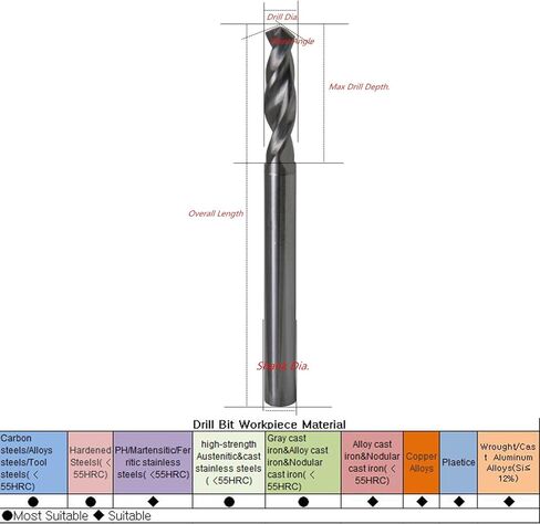 1/4 ضياء. لقم مثقاب فلوت طويلة صغيرة من الكربيد الصلب، ساق مستقيمة، طحن حفر للفولاذ المتصلب والحديد والفولاذ المقاوم للصدأ والألومنيوم (1/4 Dia-1.57 Max.Dp.-3.15 OAL) in Kuwait