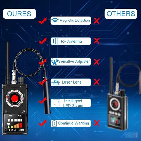 Hidden-Camera-Detectors, Anti-Spy Camera Finder Devices Scanner GPS Tracker Detector New Intelligent Infrared Detection for Hotel,Travel,Bathroom,Office,Car in Saudi Arabia