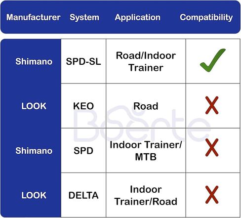 مرابط الدراجة من Boerte SPD، متوافقة مع مرابط استبدال الدراجة SPD-SL SM-SH11 (6 درجات تعويم) - مجموعة مرابط ركوب الدراجات الداخلية والدراجات على الطرق - متوافقة تمامًا مع دواسات SPD SL - مثالية لراكبي الدراجات المحترفين in Kuwait