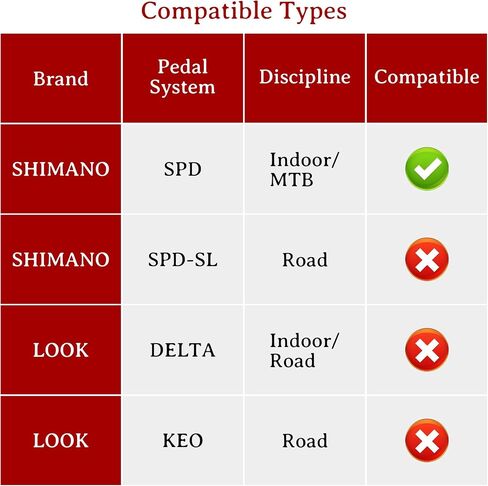 Bike Cleats Compatible with Shimano SPD, Pedal Cleats for Spinning, Indoor Cycling, and Mountain Biking (Black, 1 Pair) in Saudi Arabia