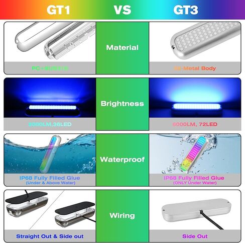 HUSUKU GT3 Boat RGB LED Light Underwater Marine Color Light Kit، جسم معدني بالكامل، 6000LM 12V 60W 72LED IP68 مقاوم للماء، تجميع لاسلكي والتحكم في المزامنة التلقائية، لليخوت/القارب/الرصيف/أضواء الصيد in Kuwait