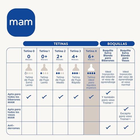 مام تيتينا سيليكون 6+ أشهر تدفق سريع جدًا X2 in Kuwait
