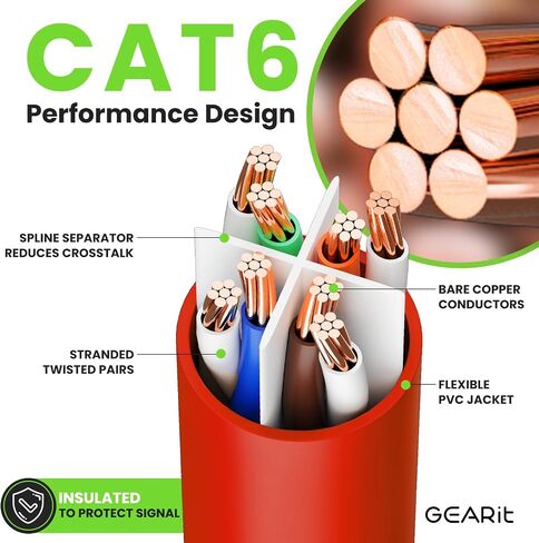 GearIT RJ45 Cat 6 Ethernet Patch Cable for TV, Modem, PC Gaming, 10Gbps, Gold-Plated Connectors, Snagless, Network Cable, Internet Cable, 14 Feet, White in Saudi Arabia