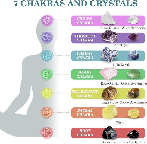 مجموعة 28 قطعة من بلورات الشفاء الطبيعية وبلورات الشفاء الحجرية مع هرم الكوارتز الوردي وقلادة وبندول، و7 بلورات خام و7 أحجار شاكرا متدحرجة، هدايا للمبتدئين من الكريستال in Kuwait