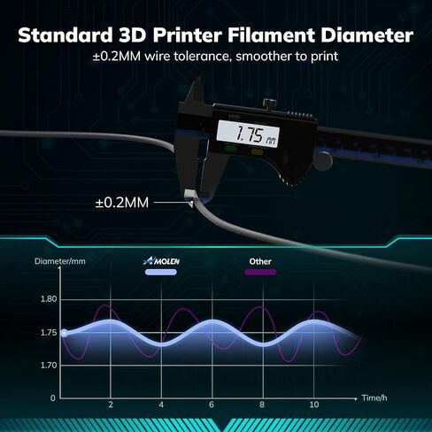 AMOLEN PLA Filament,1.75mm 3D Printer Filament, Conductive Black Printing Filament PLA Dimensional Accuracy +/- 0.02 mm, Fit Most FDM Printer (Conductive Black) in Saudi Arabia