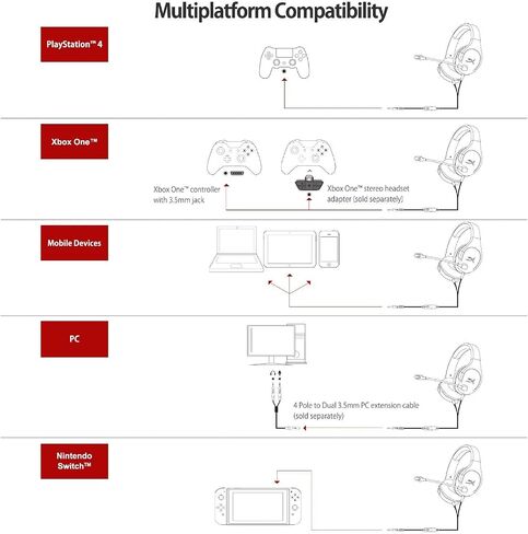 HyperX Cloud Stinger Core Gaming Headset for PS4 (Renewed) in Saudi Arabia