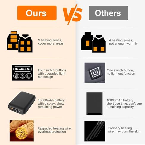 سترة رجالية مُدفأة مع حزمة بطارية متضمنة 16000 مللي أمبير 7.4 فولت، سترة دافئة للصيد للرجال، سترة تسخين كهربائية in Kuwait