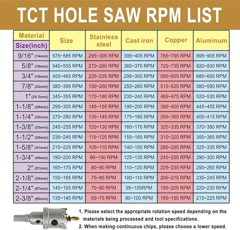 طقم منشار ثقب TCT مقاس 2 بوصة من كربيد التنجستن لقمة مثقاب مع مثقاب طيار مطلي بالتيتانيوم للمعادن والفولاذ المقاوم للصدأ والحديد (50 مم) in Saudi Arabia