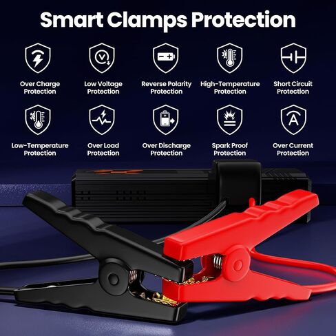 Jump Starter with Air Compressor, 3000A Car Jumper Starter Battery Pack with 150PSI Tire Inflator, 12V Portable Jump Box for Car Charger Battery Booster with LCD Display (Up 9L Gas/8L Diesel Engine) in Saudi Arabia