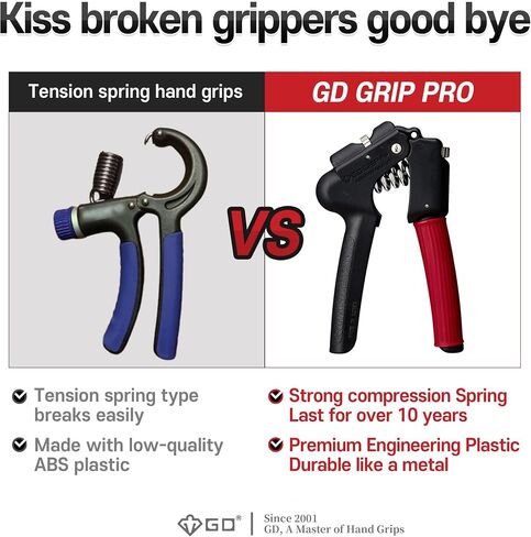 GD Grip Strength Trainer (مقوي قبضة اليد القابل للتعديل لتدريب الساعد) مقوي المعصم والساعد in Saudi Arabia