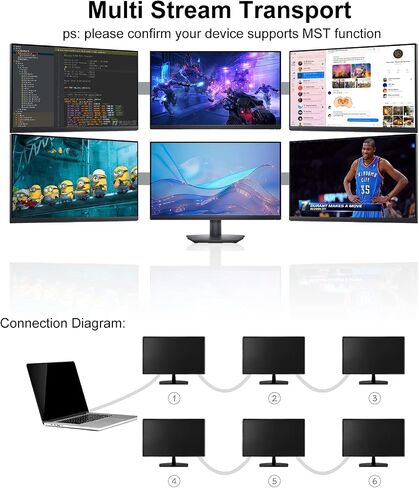 XiAyriky DisplayPort to DisplayPort Cable 1.5 FT, 10-Pack Thin DP Display Port Cable Adapter Male to Male 4K, 2k@165Hz/ 144Hz for Computer, Docking Station, Monitor and More in Saudi Arabia