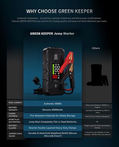 Car Jump Starter 3000A Portable: 12V Jump Start Battery Pack for 8.0L Gas/Diesel Engines, Car Battery Jumper Starter with PD65W Fast Charge, Smart Jumper Cable for Safety, 3 Emergency LED Lights Kit in Saudi Arabia