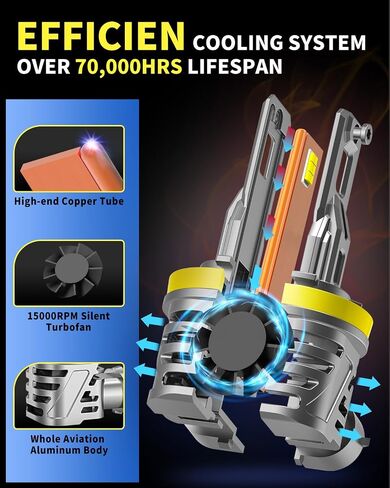 مصابيح ضباب LED مطورة 9145/H10/9140 LED أو DRL، 12000LM 700% مصابيح ضباب H10 9145 أكثر سطوعًا، 6000K أبيض بارد، التوصيل والتشغيل، عمر أطول، IP68 مقاوم للماء، حزمة من 2 in Saudi Arabia