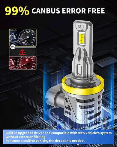 مصابيح ضباب LED مطورة 9145/H10/9140 LED أو DRL، 12000LM 700% مصابيح ضباب H10 9145 أكثر سطوعًا، 6000K أبيض بارد، التوصيل والتشغيل، عمر أطول، IP68 مقاوم للماء، حزمة من 2 in Saudi Arabia