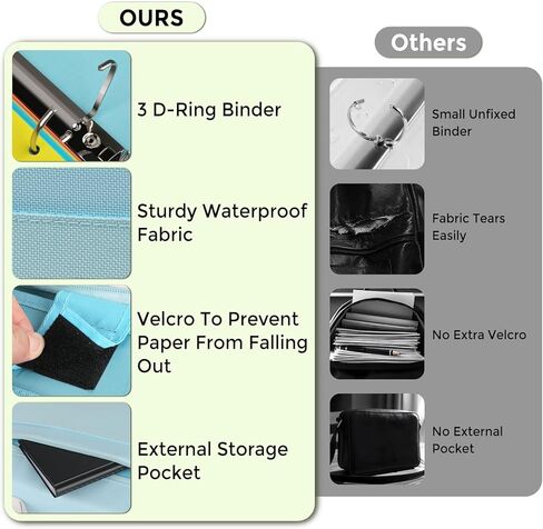مجلد بسحاب من KTRIO، منظم مجلد ذو 3 حلقات مقاس 2.5 بوصة مع سحاب، مجلد مدرسي مع حزام كتف، مجلد محفظة، مجلد بسحاب مع حزام بمقبض وجيبين، وردي in Kuwait
