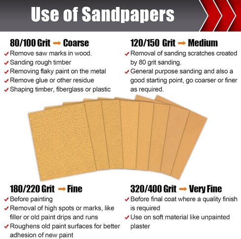 BOSHCRAFT 80 Grit PSA Longboard Sandpaper, 20-Yard Long Continuous Roll 2-3/4" Wide Self-Adhesive Sanding Paper for Auto Body Woodworking Metalworking in Saudi Arabia