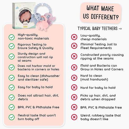 Baby Teething Toy - Medical Grade Silicone Baby Teether - Baby Teething Relief - Newborn Teether - Teething Ring for Babies 0-12 Months BPA-Free & Non-Toxic - Soothes Teething Pain in Saudi Arabia