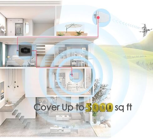 Cell Phone Signal Booster，Universal Bracket mounting Accessory for Outdoor Antennas (Signal Booster Antennas, Yagi Antennas, Antenna Extension Kits) - with X, Y, Z Direction Adjustment Components in Saudi Arabia