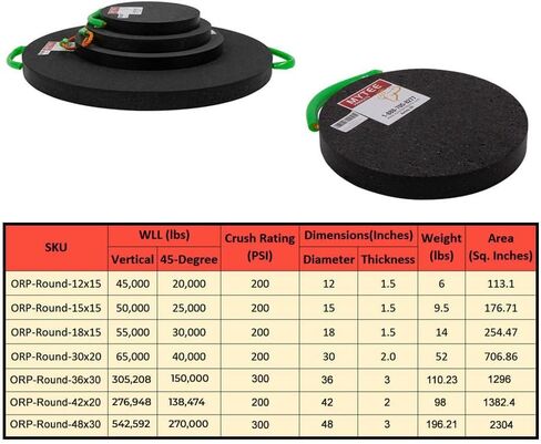 Mytee Products (4 Pack) Round Outrigger Pad 15" Diameter, 1.5" Thick, 50,000 lbs WLL, RV Pads, Lightweight, Stackable, Waterproof, Unbreakable, Ergonomic Handle in Saudi Arabia
