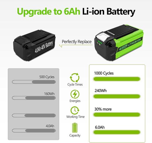 40V 6.0Ah Lithium Battery Replacement for GreenWorks 40V Battery, Green Works 40V Lithium Battery for GreenWorks 40V G-MAX Batteries 29472 29462 29482 BAF724 BAF725 BAF704 BAF721 BAF722 BAF705 in Saudi Arabia