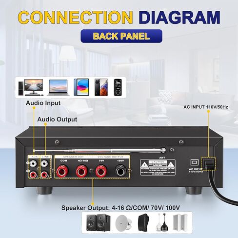 Facmogu FS-206 Public Address Amplifier, 60W Home Compact Public Address Mono Bluetooth Amplifier for PA Speakers, PA Amplifier PA System w/FM, BT, LED Display, Remote, USB/AUX/Mic in, 70V/100V Out in Saudi Arabia