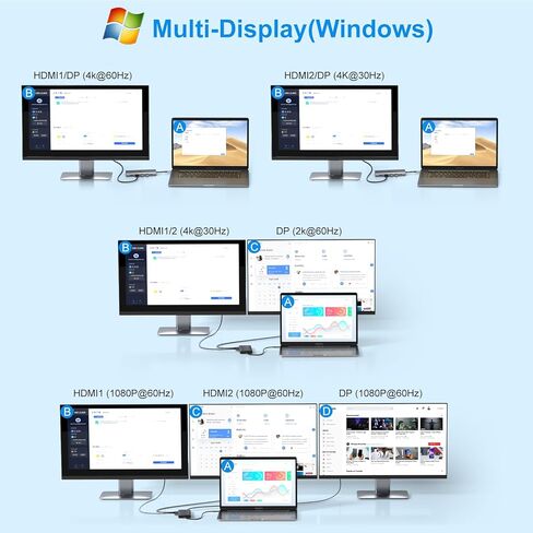 USB C Docking Station Dual Displayport Monitor Adapter for Dell/HP/Lenovo Laptop, Laptop Docking Station 3 Monitors Quadruple Display with 4K HDMI+2 DP+VGA USB-C Hub, USB C Dock to 100W PD+3USB in Kuwait