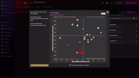 Football Manager 2022 (PC) (64-Bit) in Saudi Arabia