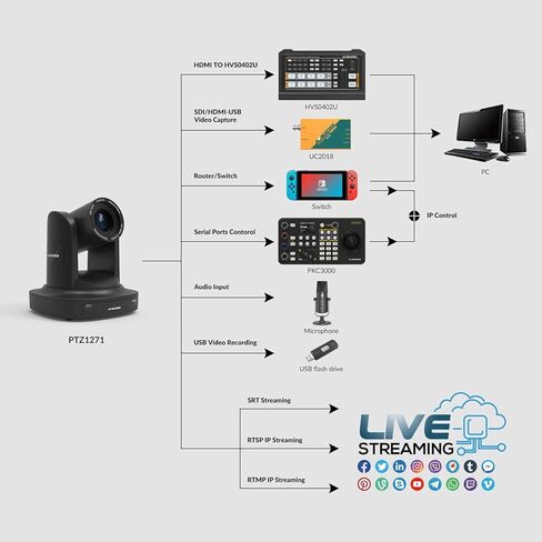 AVMATRIX PTZ Camera 30X,Streaming Camera with SDI HDMI 1080P 60Fps RS232 RS485 vMix IP Livestreaming for Church Broadcast and Conference PoE Ceiling&Wall Mount Bracket Included in Kuwait